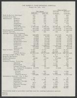Statistic report from Moses H. Cone Memorial Hospital