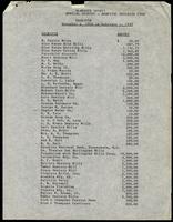 Alamance County Special Account - Hospital Building Fund Receipts -page 3 from above