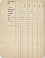 Annual and monthly operating room reports, 1947