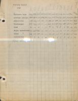 Annual and monthly operating room reports, 1946