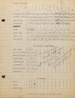 Annual and monthly operating room reports, 1943