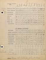 Annual and monthly operating room reports, 1941