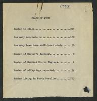 Statistics Class of, 1928, 1938   