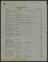 Students Entering In, 1912 [directory]